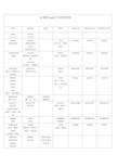 人教版高中英语必修四Unit5单词词性转换表