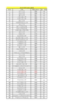 2015年理科一本院校录取分数线统计