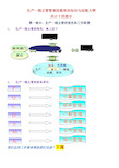 生产一线主管管理技能培训知识及技能总结