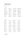 三年级数学 计算题