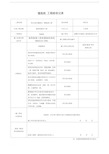 装饰装修工程验收记录表