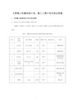 主要施工机械进场计划、工期计划及保证措施