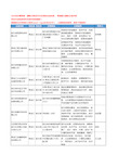 2020新版黑龙江省哈尔滨系统管理软件工商企业公司名录名单黄页大全33家