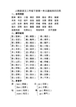 人教版语文二年级下册第一单元基础知识归类