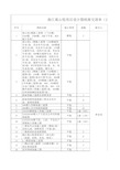 工程设计部图纸资料移交清单