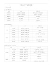 中医内科学证型表解(详细)