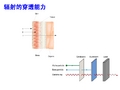 闪烁探测器深入分析