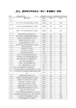 2014届计科系本科生毕业论文(设计)备选题目一览表1