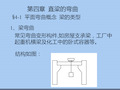 直梁弯曲平面弯曲概念梁类型