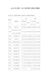 2016年全国一本大学在浙江录取分数线