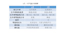 1月与7月气温分布规律表格