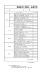 员工工作能力、工作态度评价表