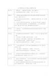 会计制度设计应当重点掌握的内容