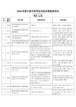 2016年度宁波市科学技术进步奖拟奖项目