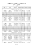 2018年江苏省选调录用名单05镇江