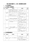 中国工商银行数据中心(上海)社会招聘岗位及要求