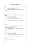 小学语文说课比赛评分标准