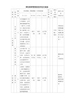 学校教学管理质量评估方案表