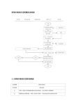 采购价格询价流程图及说明表