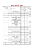 【精品】2018年高考语文全国II卷双向细目表