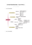 初中数学思维导图完整版