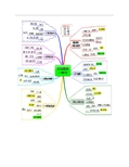 中国近代史思维导图