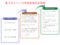 06  初速度为零的匀变速直线运动的比例式推导和应用