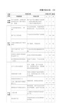 质量风险识别分析控制措施报告