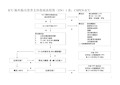 ICU危重病人肠外肠内营养支持指南流程图(精)