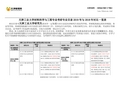 天津工业大学材料科学与工程专业考研专业目录2019年与2018年对比一览表