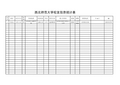 西北师范大学校友信息统计表