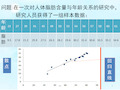 回归直线方程最小二乘法