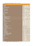 卫生健康年鉴2015：中国2014年城市居民年龄别疾病别死亡率统计(110万)(男)(二)