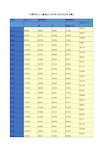 中国历年人口数统计(1978-2019)(年末数) 中国历年人口出生率.死亡率.自然增长率.