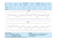 SPC x-r 图+常用控制图系数表