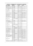 湖北省2012年普通高校招生第一批本科录取院校平行志愿投档线