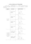 化学反应速率和化学平衡的图像