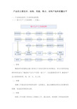 瓷砖生产的主要技术标准