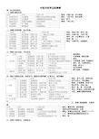 中医内科学证型表解