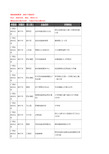 新版广西壮族自治区南宁市电脑企业公司商家户名录单联系方式地址大全913家