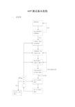 App测试基本流程