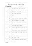 最全的英语26个字母_与常见字母组合发音规律