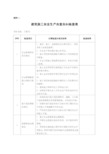 建筑施工安全生产自查自纠检查表》