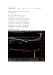 牛股翻翻选股神器通达信指标公式源码