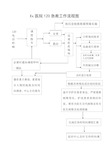 医院120急救工作流程图