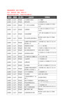 新版安徽省六安市舒城县钢材企业公司商家户名录单联系方式地址大全102家