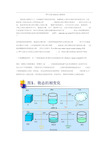 LCD液晶显示器原理