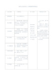 知名企业的人力资源管理理念