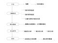 毕业论文PPT (4)共30页文档