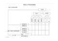 万科物业公司组织架构最新版